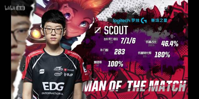 阵容深度与 阵容深度与